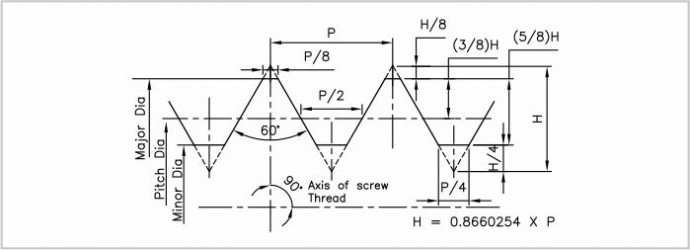 ISO Metric Thread Gauges - Gauges